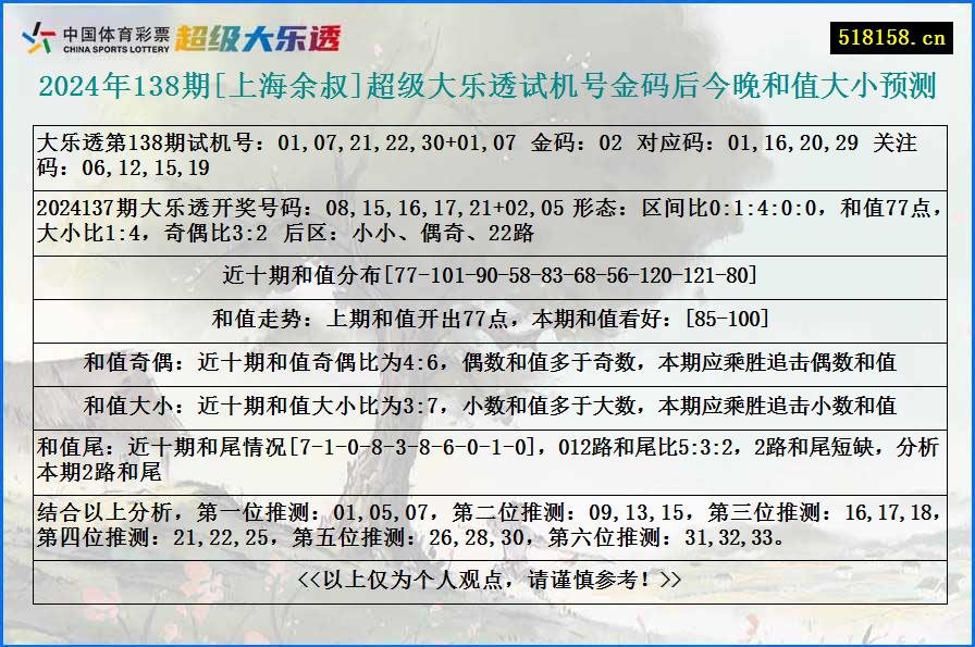 2024年138期[上海余叔]超级大乐透试机号金码后今晚和值大小预测