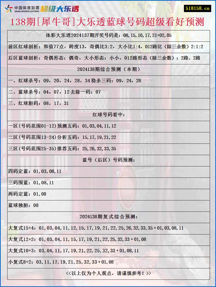 138期[犀牛哥]大乐透蓝球号码超级看好预测