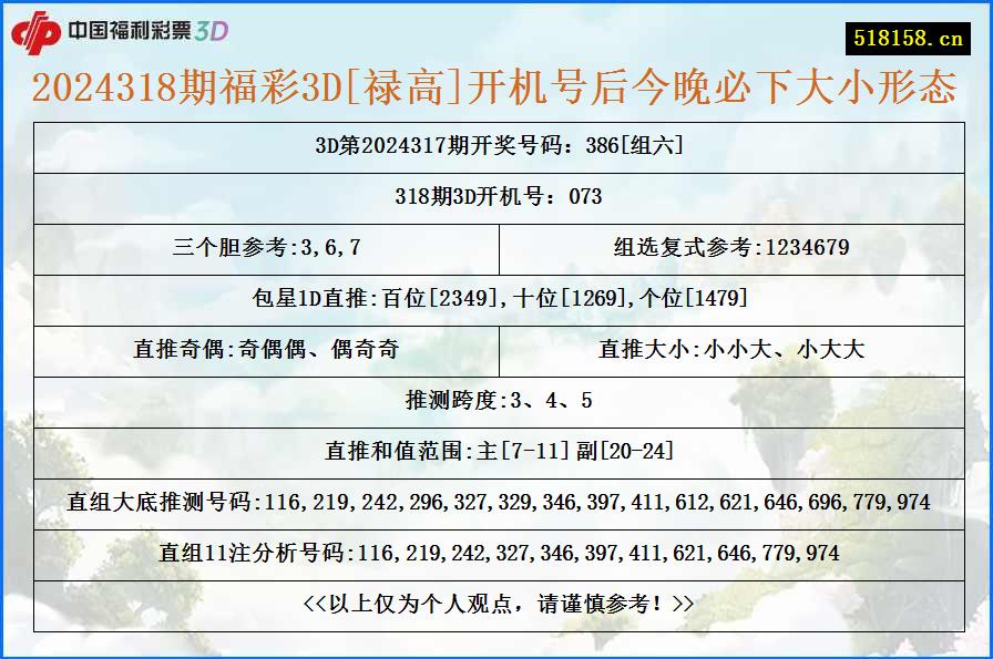 2024318期福彩3D[禄高]开机号后今晚必下大小形态