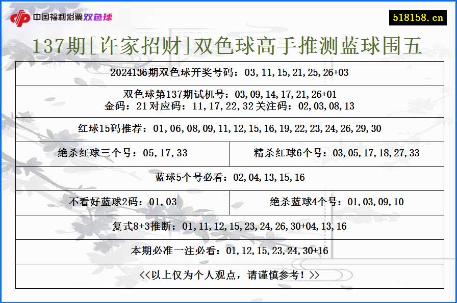 137期[许家招财]双色球高手推测蓝球围五