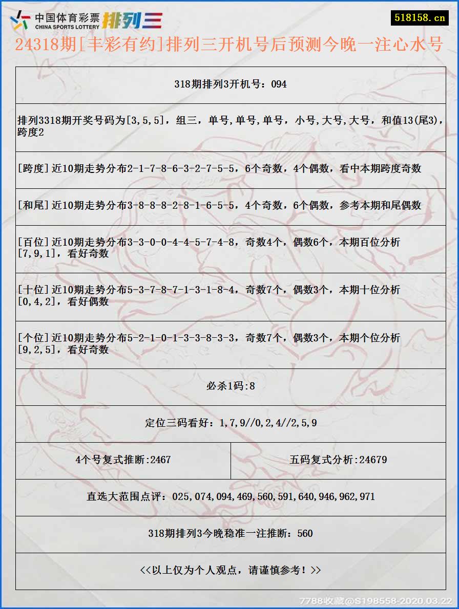 24318期[丰彩有约]排列三开机号后预测今晚一注心水号