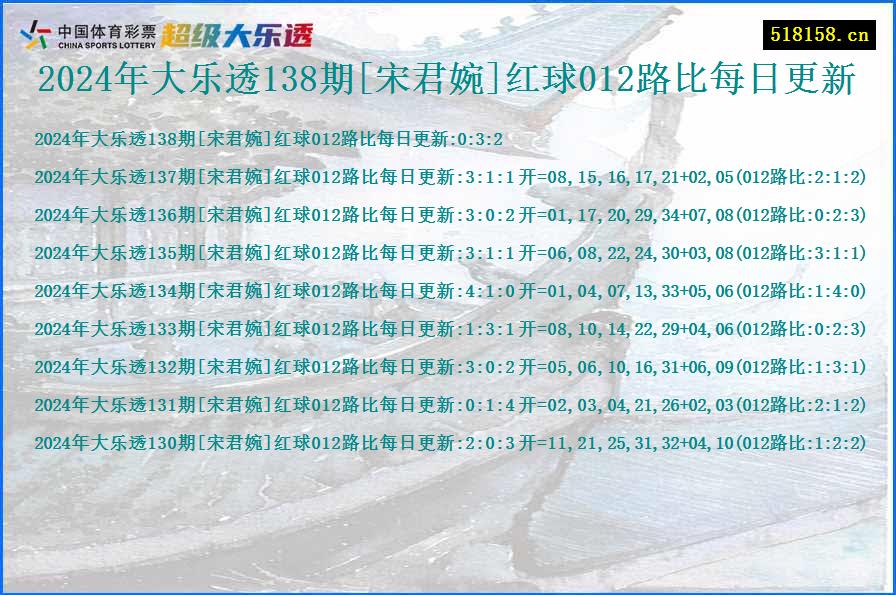 2024年大乐透138期[宋君婉]红球012路比每日更新