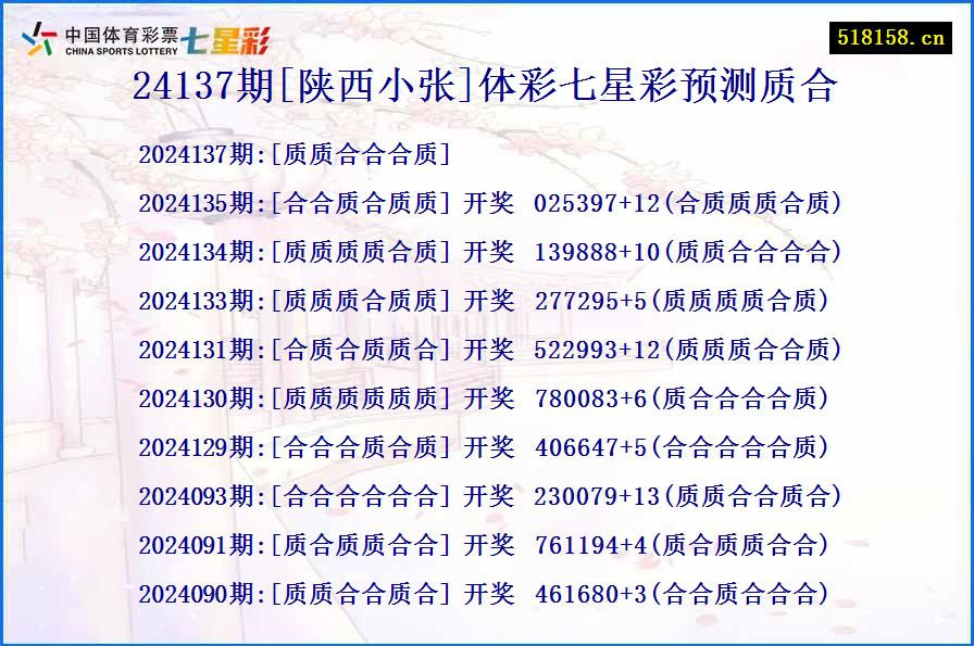 24137期[陕西小张]体彩七星彩预测质合