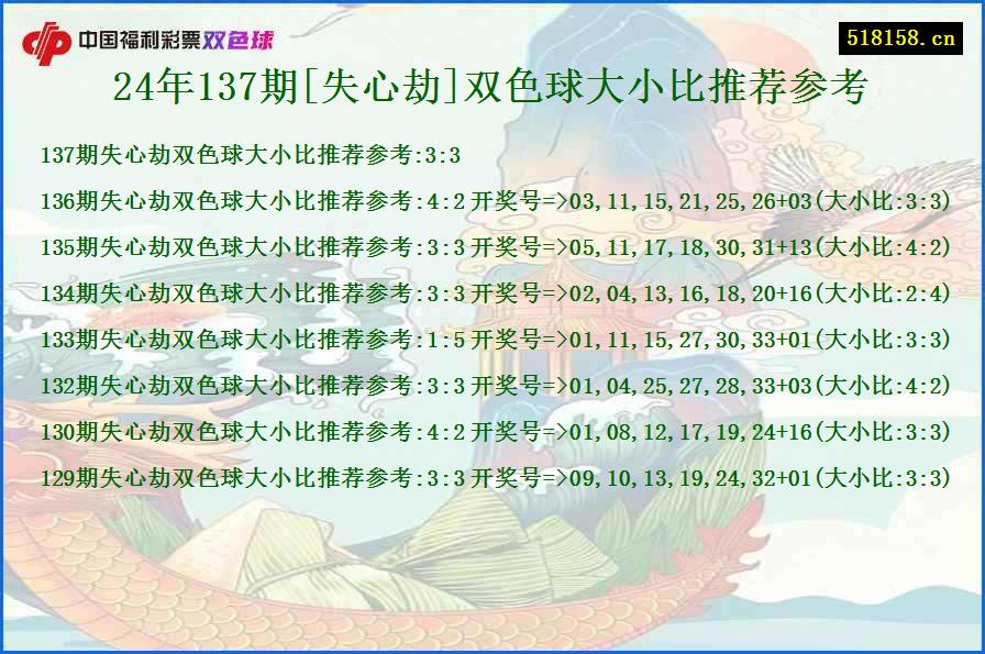 24年137期[失心劫]双色球大小比推荐参考