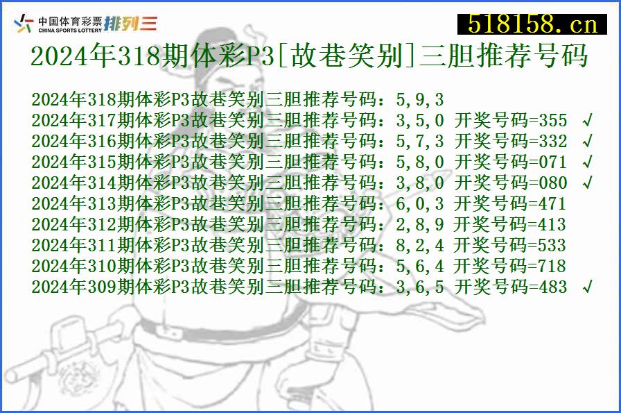 2024年318期体彩P3[故巷笑别]三胆推荐号码