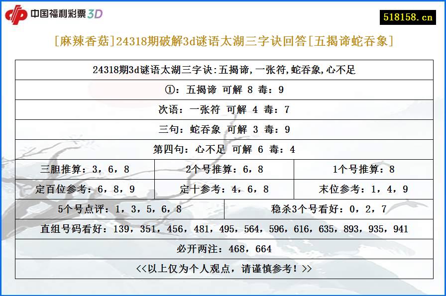 [麻辣香菇]24318期破解3d谜语太湖三字诀回答[五揭谛蛇吞象]