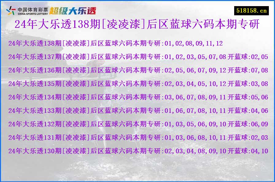 24年大乐透138期[凌凌漆]后区蓝球六码本期专研