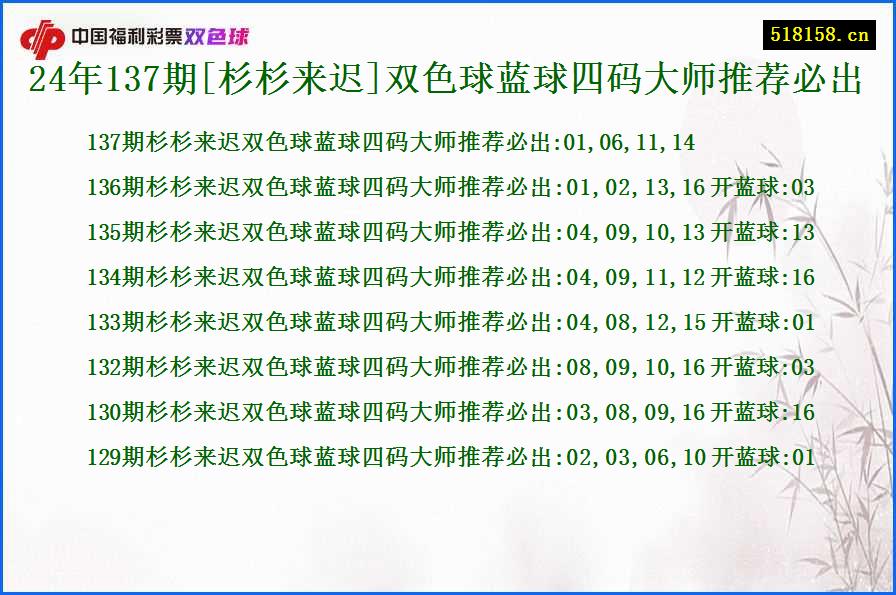 24年137期[杉杉来迟]双色球蓝球四码大师推荐必出