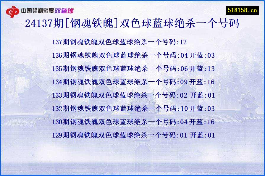 24137期[钢魂铁魄]双色球蓝球绝杀一个号码