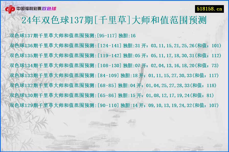 24年双色球137期[千里草]大师和值范围预测