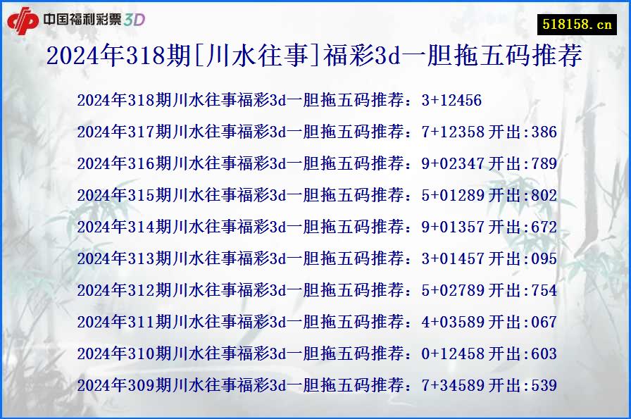 2024年318期[川水往事]福彩3d一胆拖五码推荐