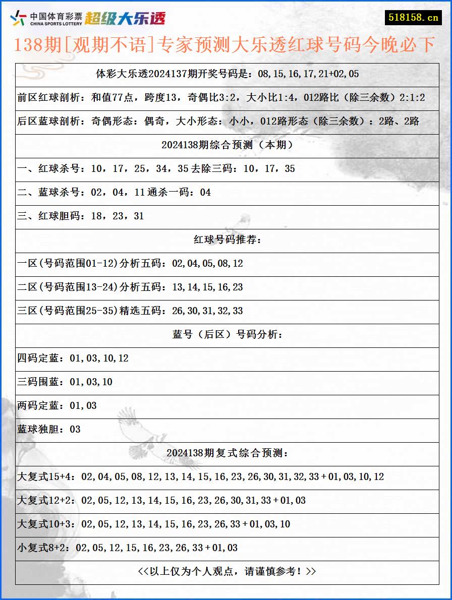 138期[观期不语]专家预测大乐透红球号码今晚必下