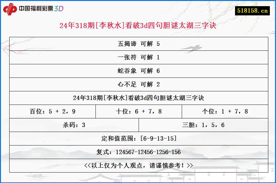 24年318期[李秋水]看破3d四句胆谜太湖三字诀