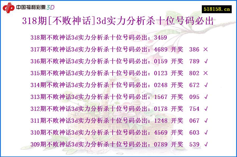 318期[不败神话]3d实力分析杀十位号码必出