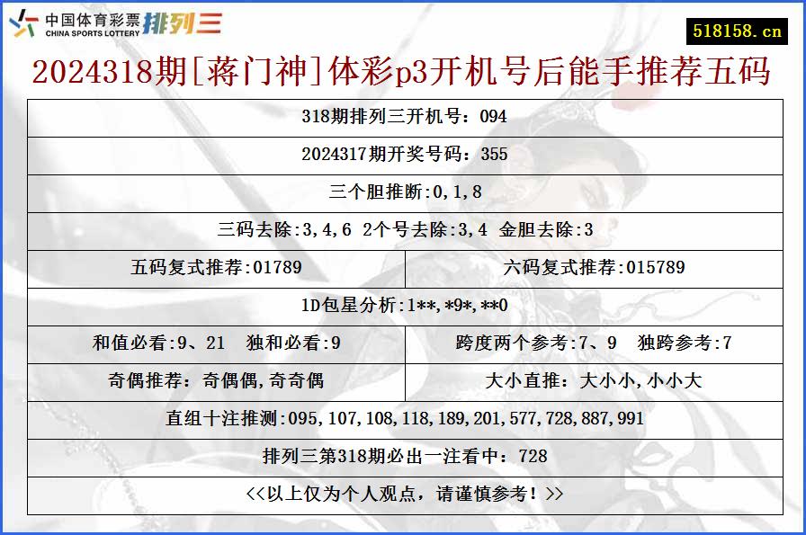 2024318期[蒋门神]体彩p3开机号后能手推荐五码