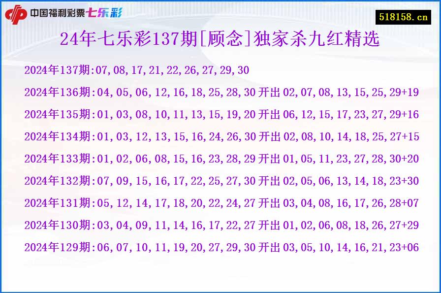 24年七乐彩137期[顾念]独家杀九红精选