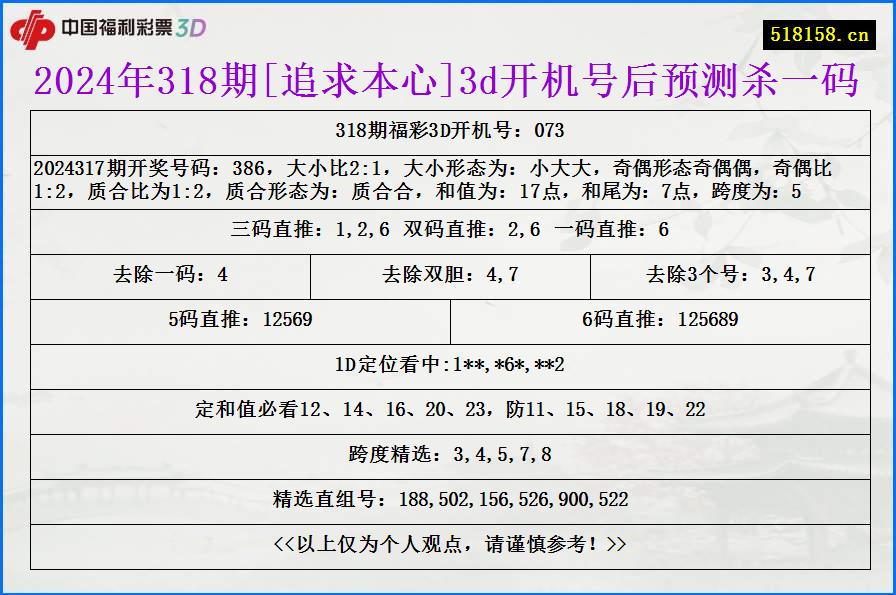 2024年318期[追求本心]3d开机号后预测杀一码