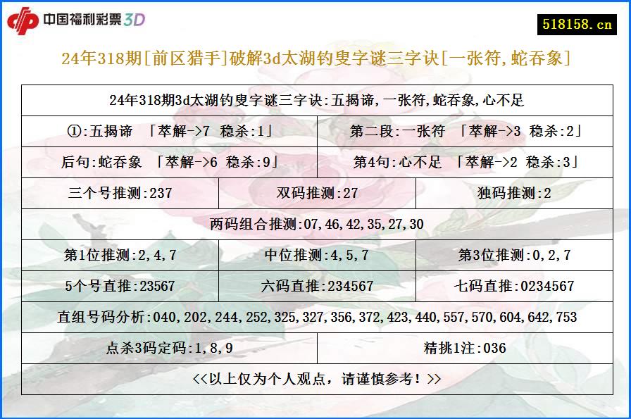 24年318期[前区猎手]破解3d太湖钓叟字谜三字诀[一张符,蛇吞象]