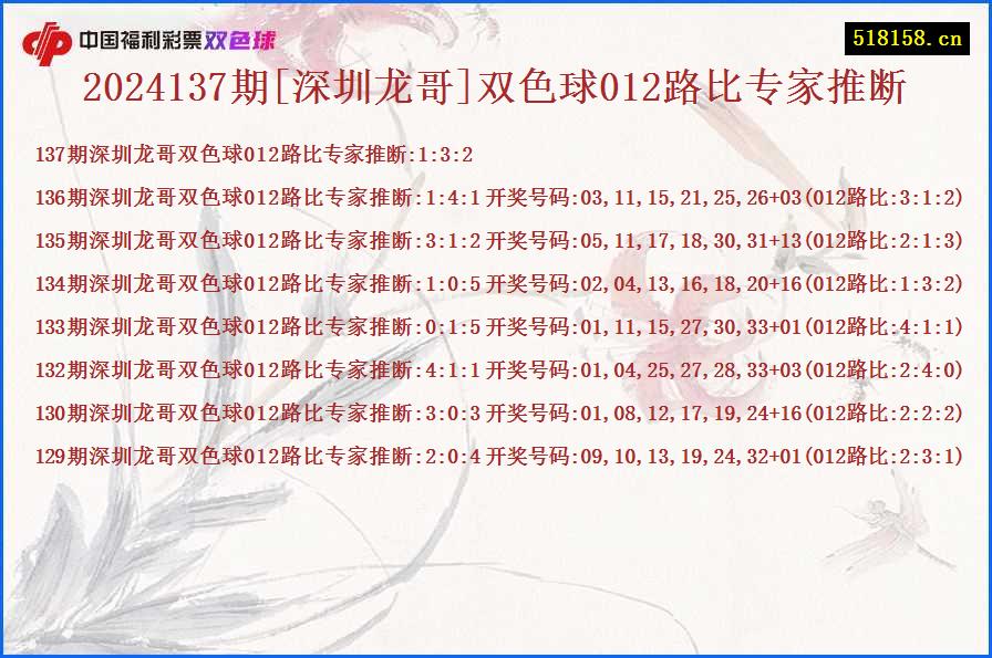 2024137期[深圳龙哥]双色球012路比专家推断