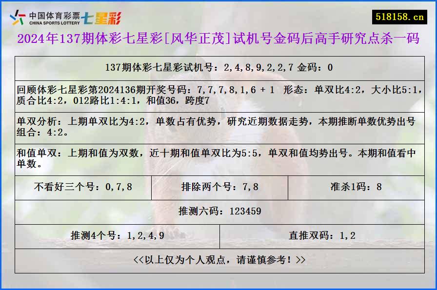 2024年137期体彩七星彩[风华正茂]试机号金码后高手研究点杀一码