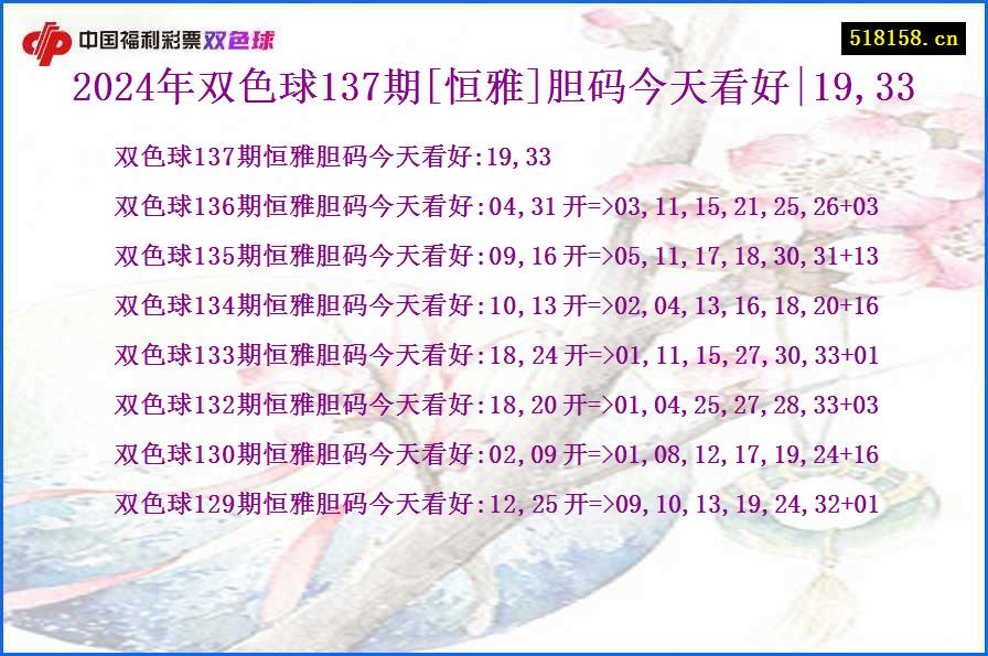 2024年双色球137期[恒雅]胆码今天看好|19,33