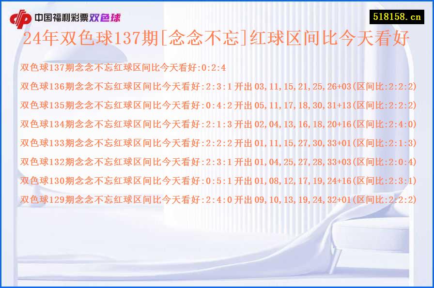 24年双色球137期[念念不忘]红球区间比今天看好