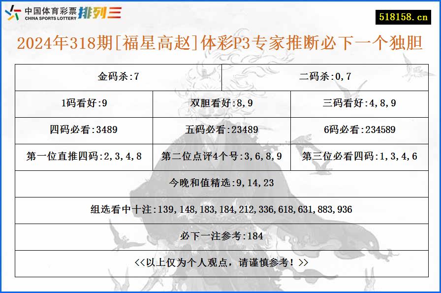 2024年318期[福星高赵]体彩P3专家推断必下一个独胆