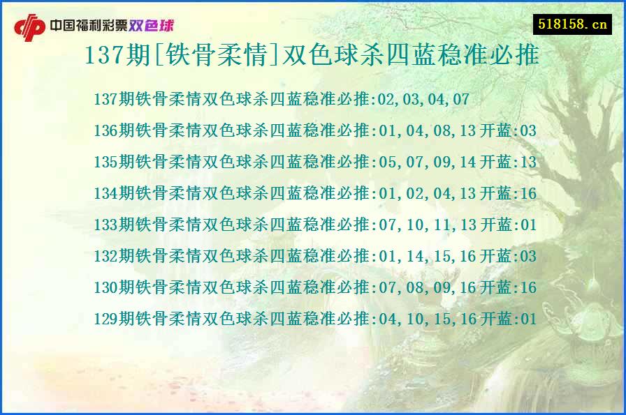 137期[铁骨柔情]双色球杀四蓝稳准必推