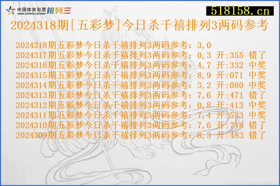 2024318期[五彩梦]今日杀千禧排列3两码参考