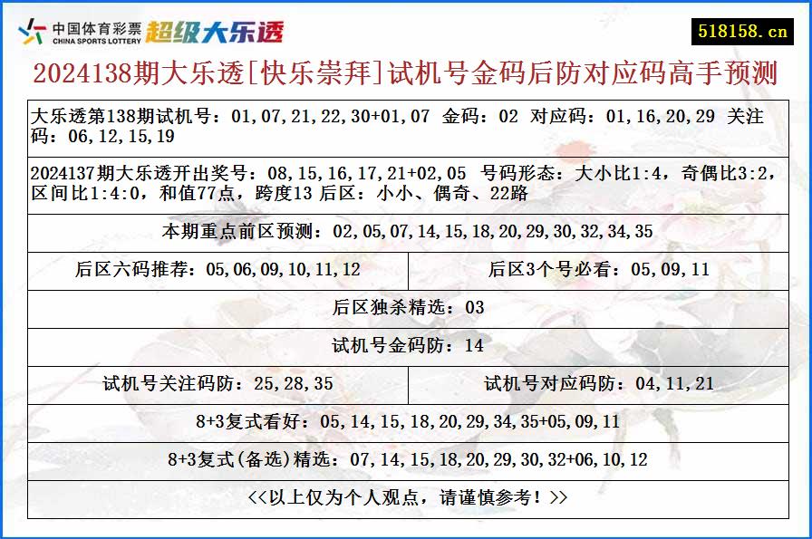 2024138期大乐透[快乐崇拜]试机号金码后防对应码高手预测