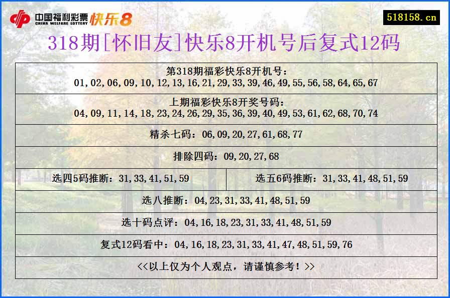 318期[怀旧友]快乐8开机号后复式12码