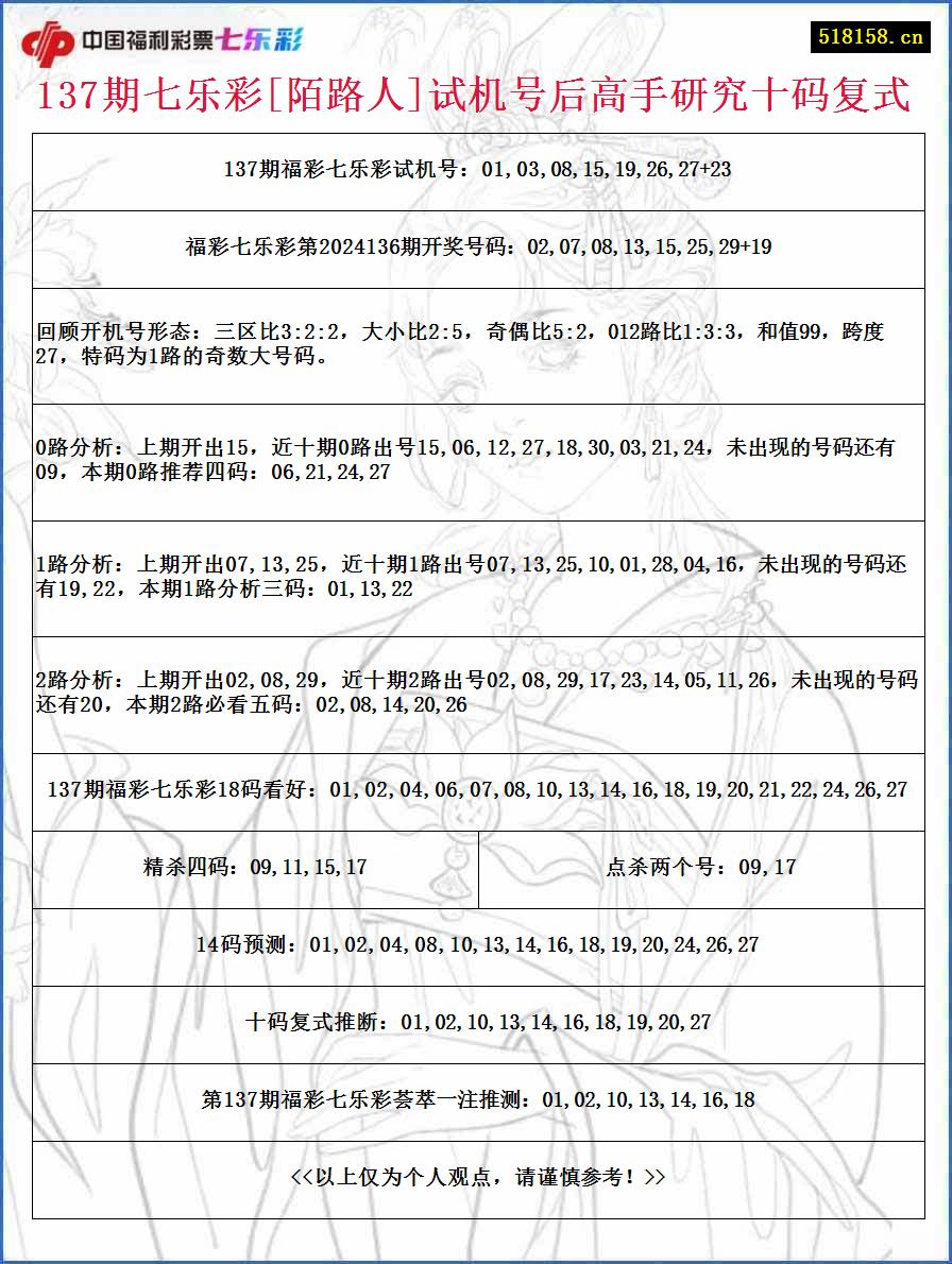 137期七乐彩[陌路人]试机号后高手研究十码复式