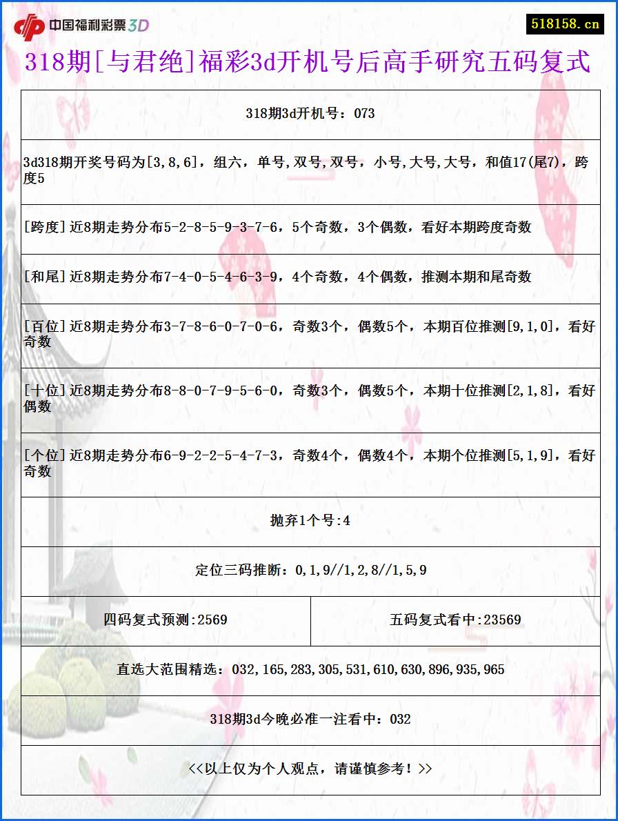 318期[与君绝]福彩3d开机号后高手研究五码复式