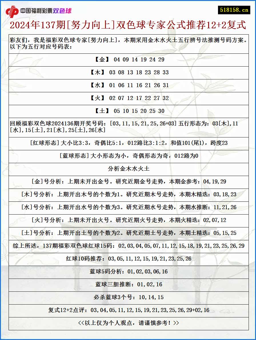 2024年137期[努力向上]双色球专家公式推荐12+2复式