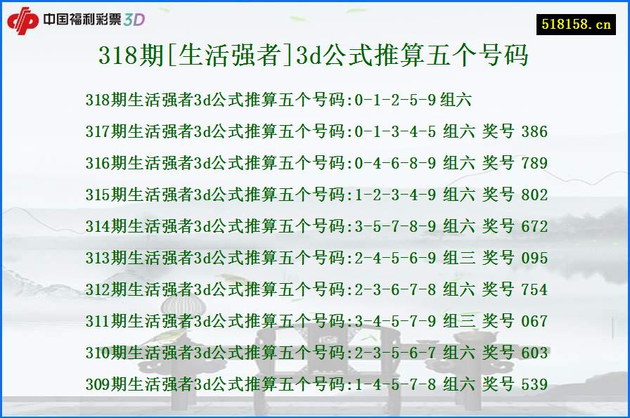 318期[生活强者]3d公式推算五个号码