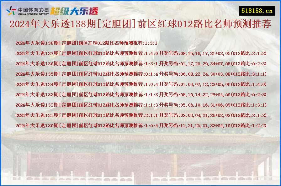 2024年大乐透138期[定胆团]前区红球012路比名师预测推荐