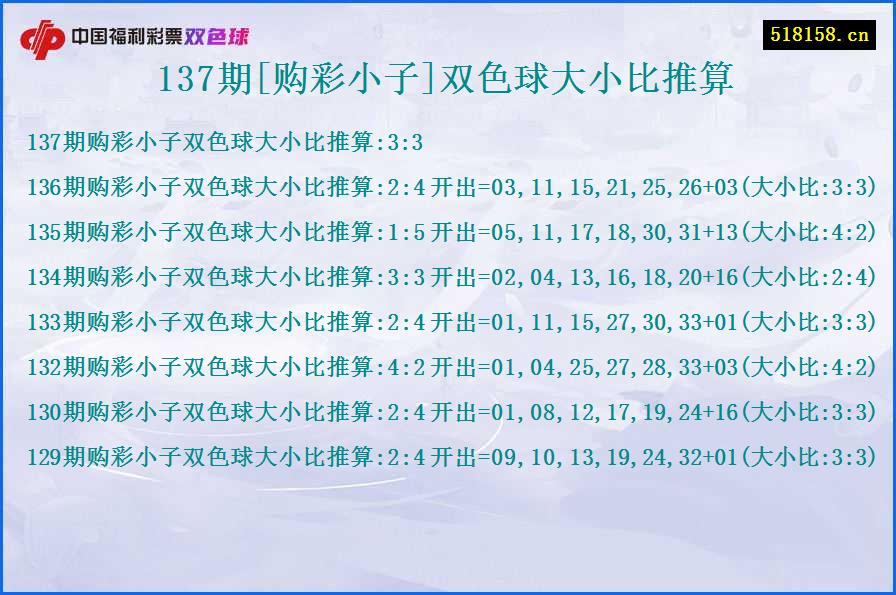 137期[购彩小子]双色球大小比推算