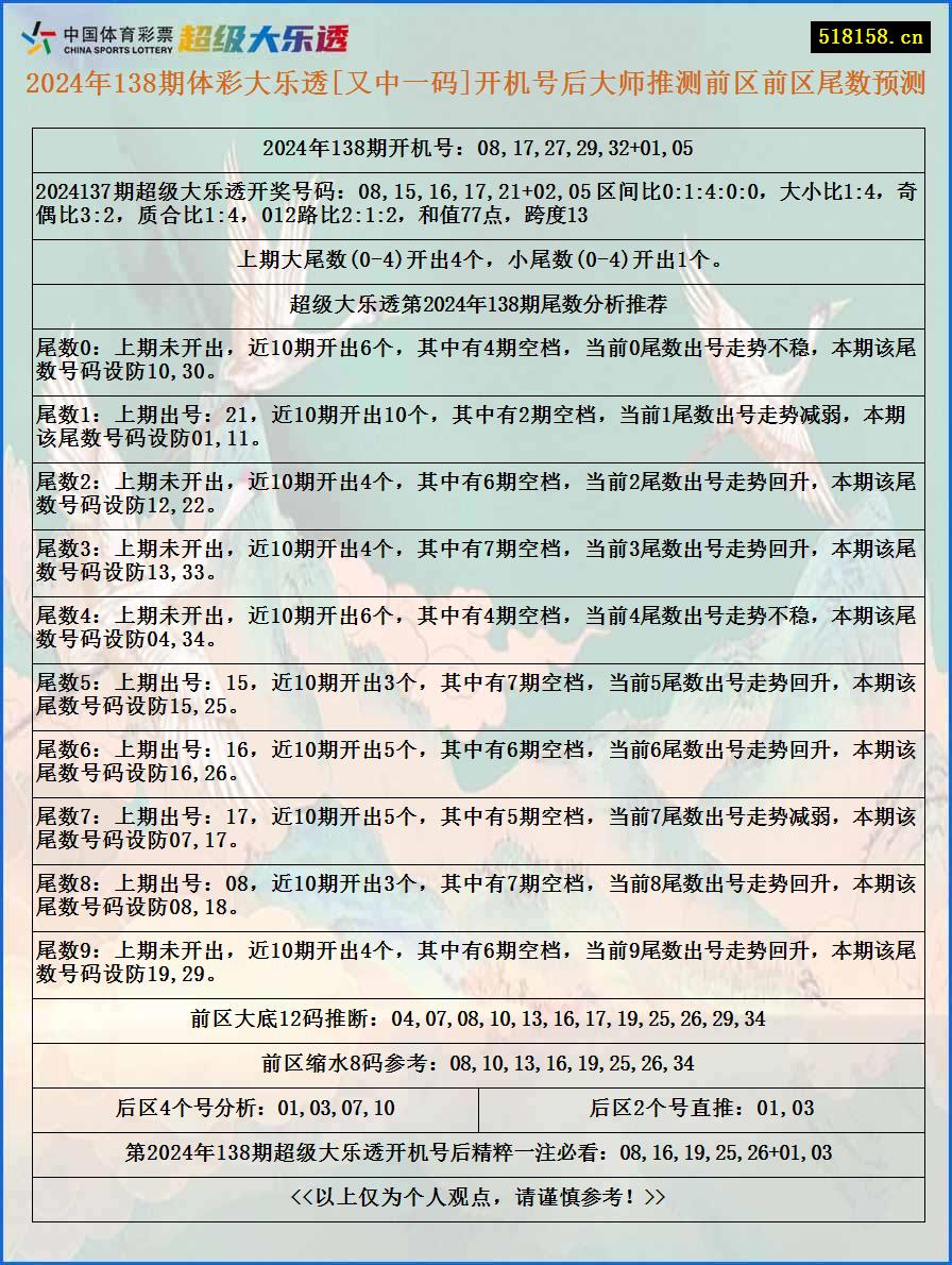 2024年138期体彩大乐透[又中一码]开机号后大师推测前区前区尾数预测