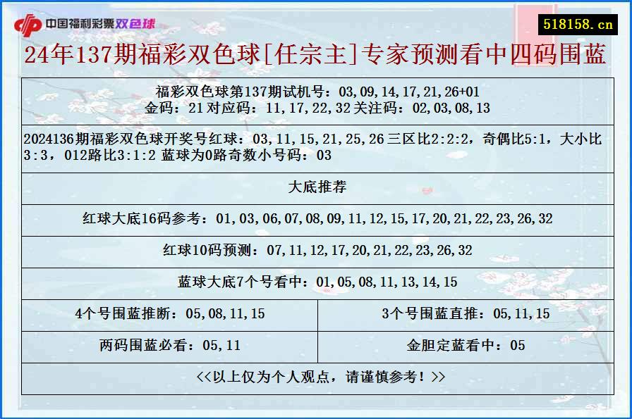 24年137期福彩双色球[任宗主]专家预测看中四码围蓝