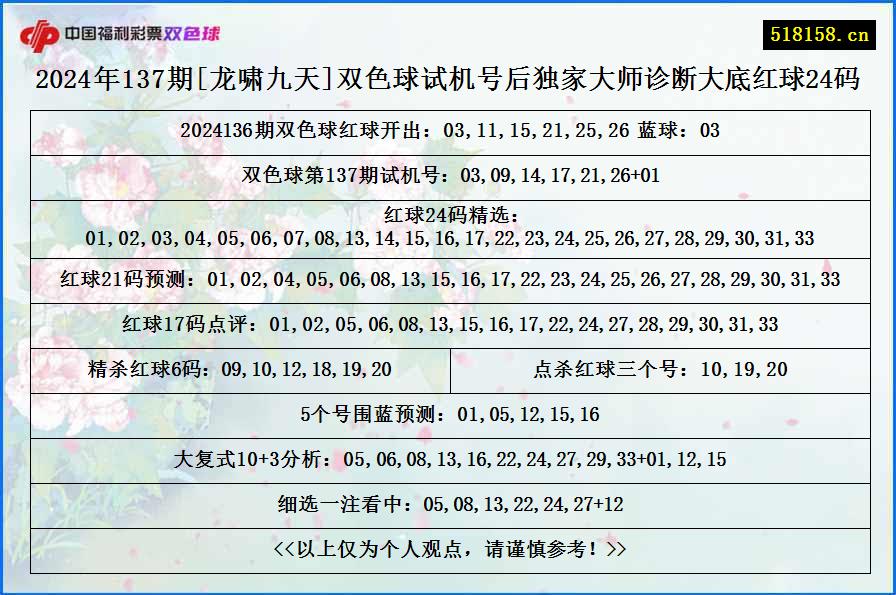 2024年137期[龙啸九天]双色球试机号后独家大师诊断大底红球24码