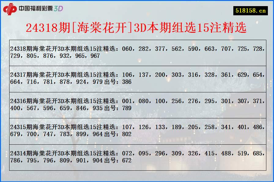 24318期[海棠花开]3D本期组选15注精选