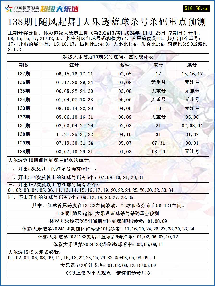 138期[随风起舞]大乐透蓝球杀号杀码重点预测