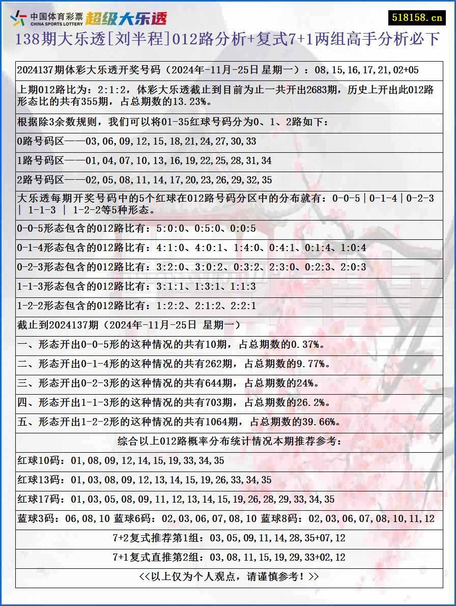 138期大乐透[刘半程]012路分析+复式7+1两组高手分析必下