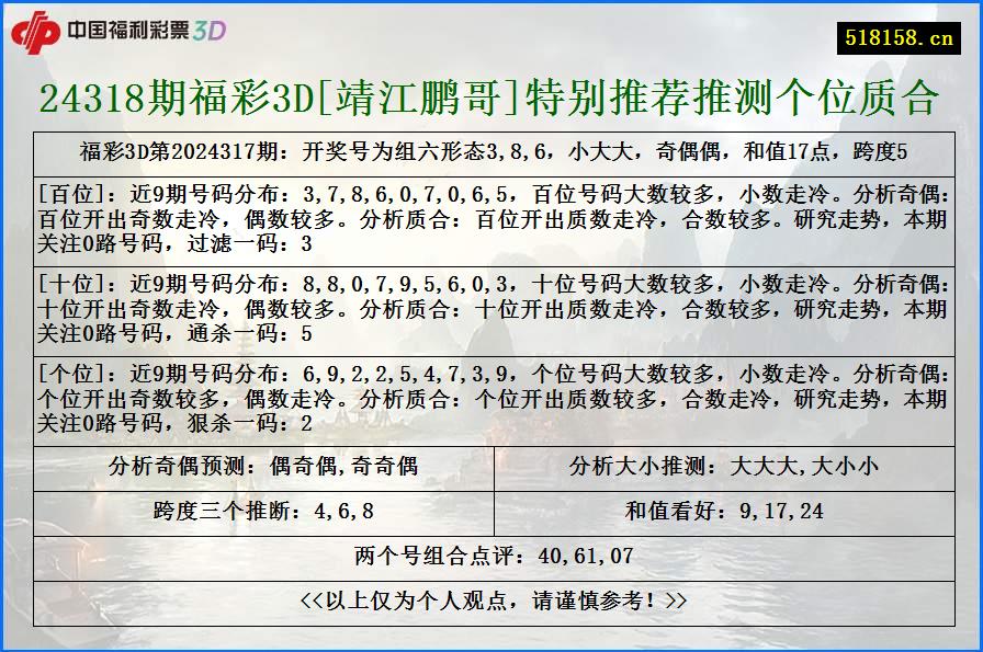 24318期福彩3D[靖江鹏哥]特别推荐推测个位质合