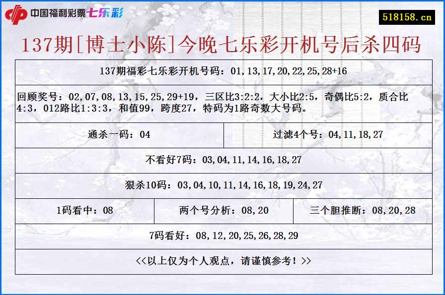 137期[博士小陈]今晚七乐彩开机号后杀四码