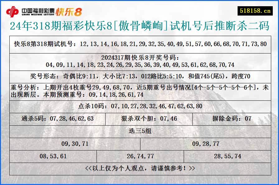 24年318期福彩快乐8[傲骨嶙峋]试机号后推断杀二码