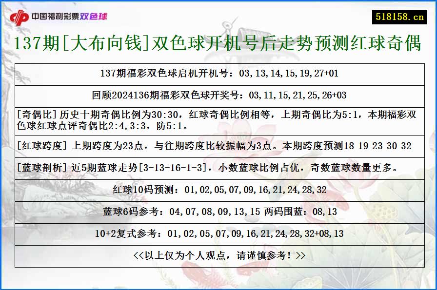 137期[大布向钱]双色球开机号后走势预测红球奇偶