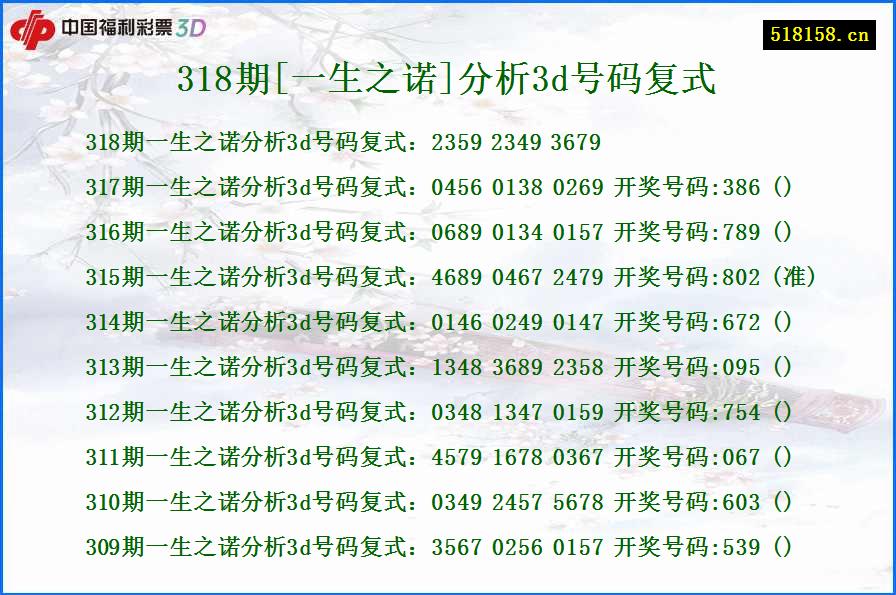 318期[一生之诺]分析3d号码复式