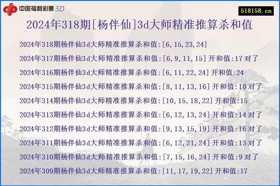 2024年318期[杨伴仙]3d大师精准推算杀和值