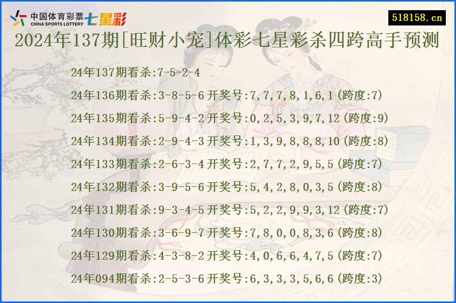 2024年137期[旺财小宠]体彩七星彩杀四跨高手预测